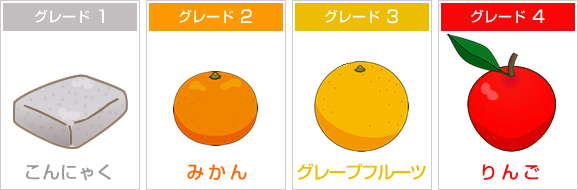 EHS硬さのイメージ