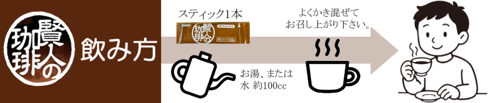 賢人の珈琲の作り方