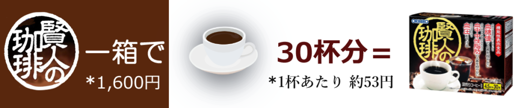 賢人の珈琲一箱で30杯分